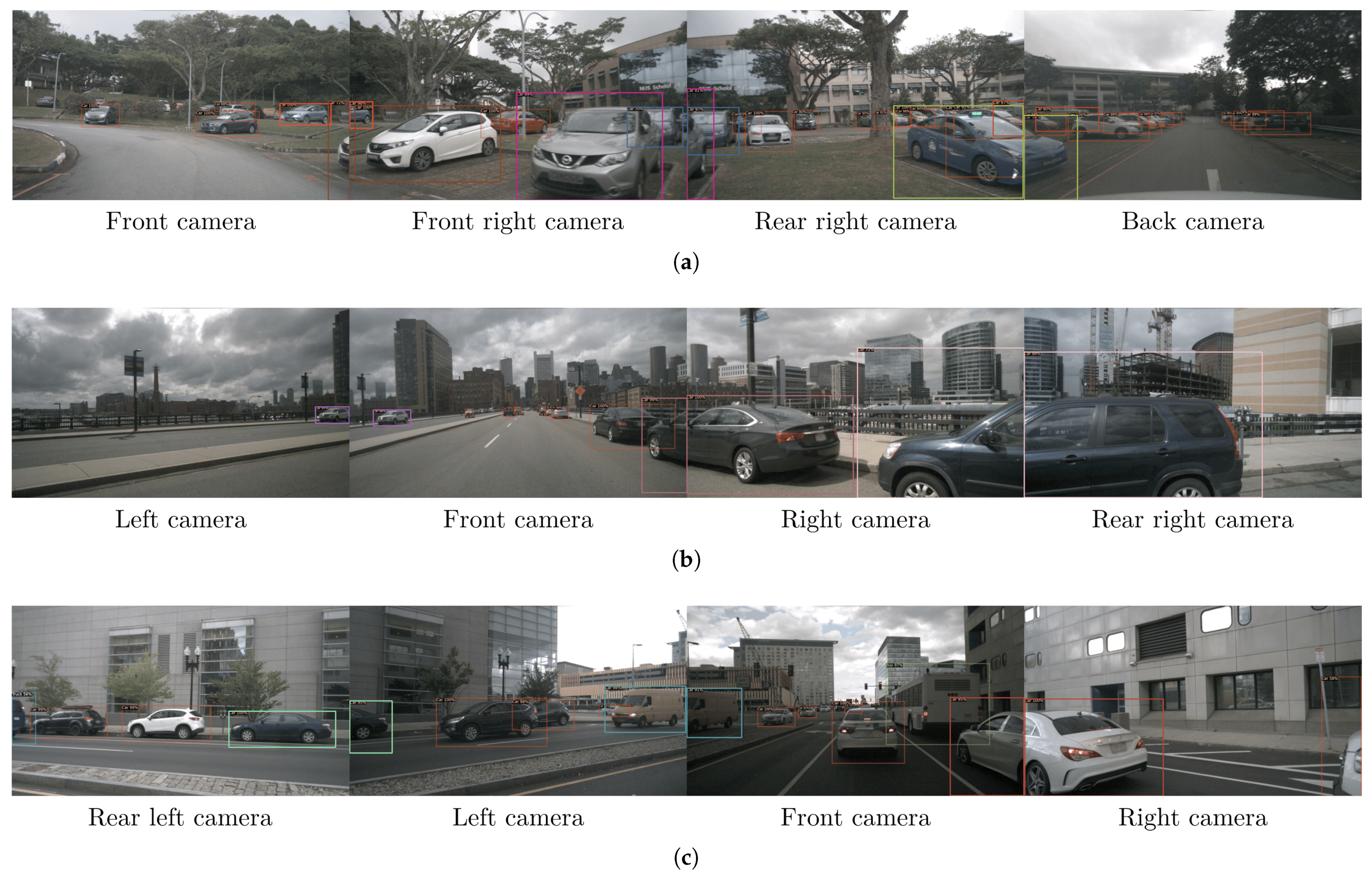 Joint object detection and re-identification for 3D obstacle multi ...